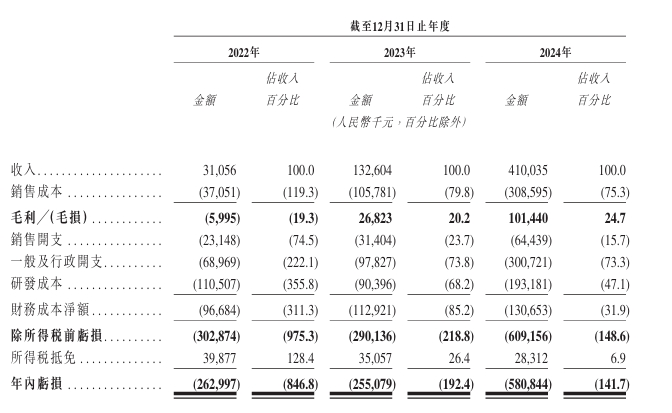 收入